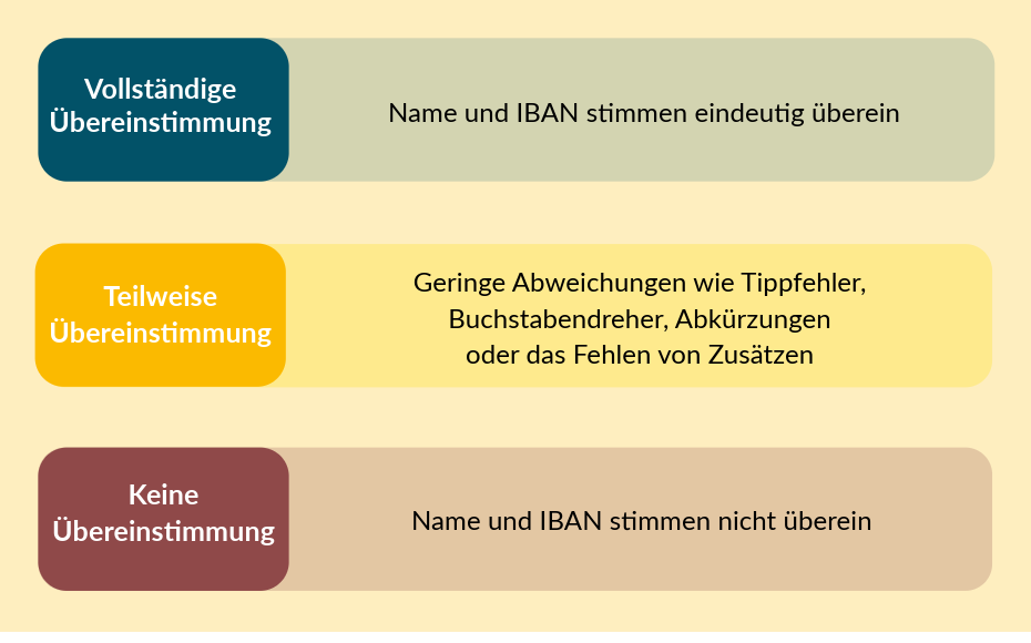 Ampelsystem Empfängerprüfung